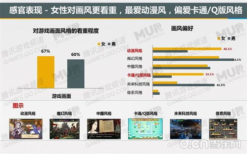 潛力用戶研究報(bào)告 近六成女性每日沉浸手游，互聯(lián)網(wǎng)經(jīng)營(yíng)游戲產(chǎn)品迎來新機(jī)遇