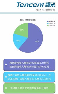 中國互聯(lián)網(wǎng)公司 科技外殼下的游戲驅(qū)動(dòng)者？