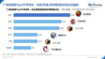 移動(dòng)游戲與互聯(lián)網(wǎng)數(shù)據(jù)資訊中心的協(xié)同發(fā)展——以199IT為例