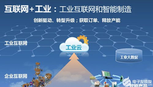 工業(yè)互聯(lián)網(wǎng)雙擎驅(qū)動(dòng) 賦能傳統(tǒng)工廠智能化轉(zhuǎn)型與游戲產(chǎn)品運(yùn)營革新