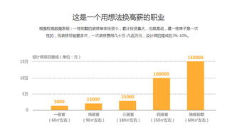 北京火星人教育 賦能河北網(wǎng)站開發(fā)，打造數(shù)字時代的專業(yè)人才搖籃