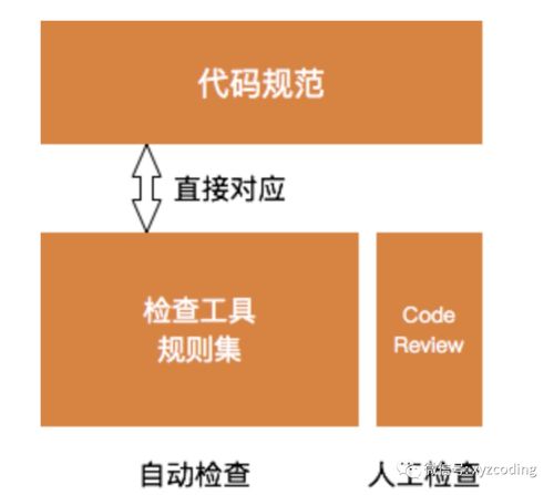 Django項(xiàng)目連接前端與代碼質(zhì)量保證全攻略